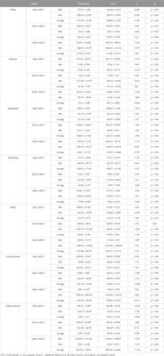 Effect of pregnancy on female gait characteristics: a pilot study based on portable gait analyzer and induced acceleration analysis